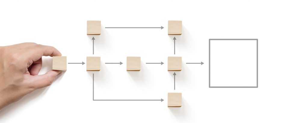 block with arrows showing a process