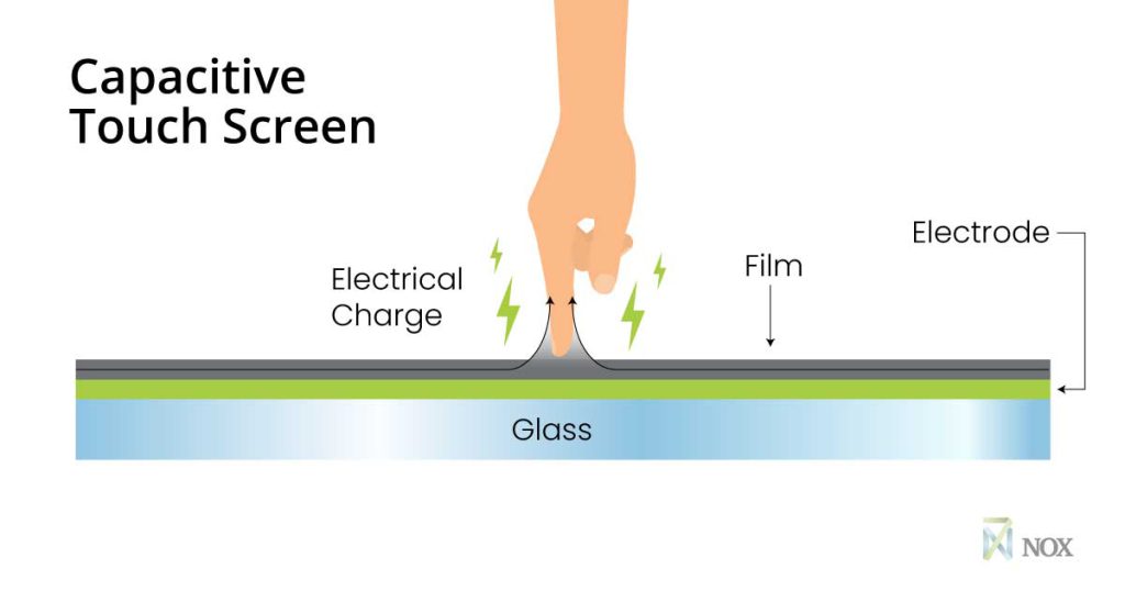 finger pressing touch screen