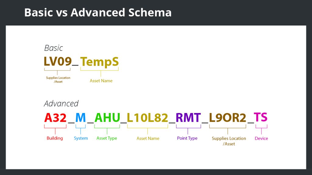 basic and advanced schema examples